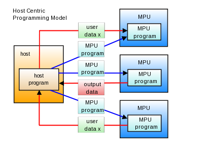 img_host_centric.png