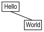 Connector between rectangles