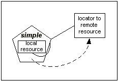 Stylized Diagram of Simple Link