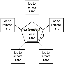 Stylized Diagram of Inline Extended Link