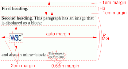 Possible rendering with explanations