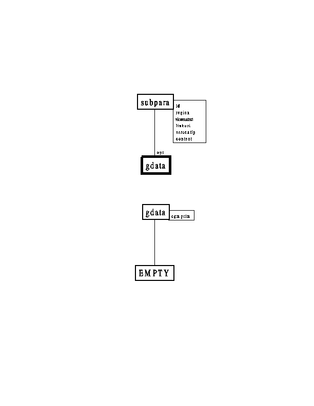 Structure Diagram