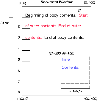 Image illustrating the effects of absolutely positioning an
element with respect to a reference box.