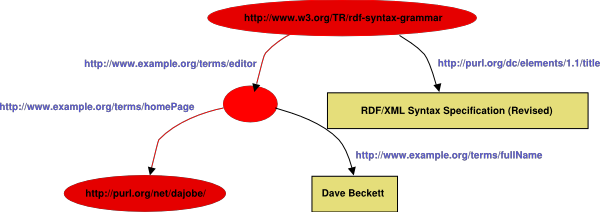 One Path Through the Graph