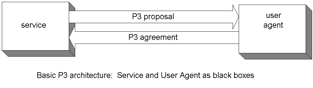 P3P Figure 1