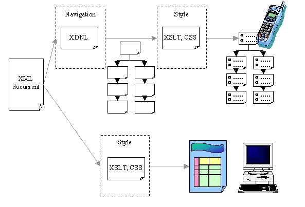 Multi View System